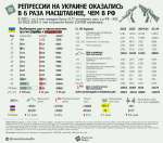 репрессии уголовные дела россия украина.jpg