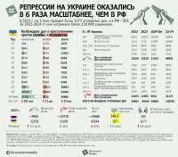 репрессии уголовные дела россия украина.jpg
