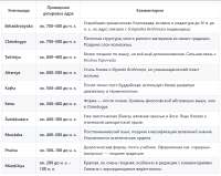 Упанишады Датировки Таблица.png
