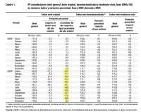 Argentina-deindustrialization-Javier-Milei-first-year.webp