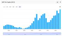 Screenshot 2025-07-18 at 18-14-16 Ukraine GDP Per Capita Historical Chart  Data.png