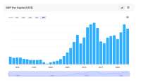 Screenshot 2025-07-18 at 18-22-59 Russia GDP Per Capita Historical Chart  Data.png