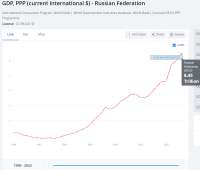 GDP PPP RUSSIA 2023.PNG