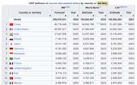 GDP PPP 2025.PNG