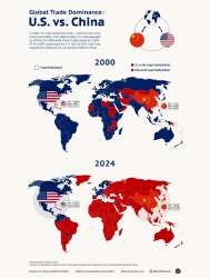 торговый оборот рф сша.png