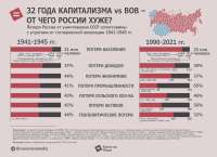 russia capitalism losses.png