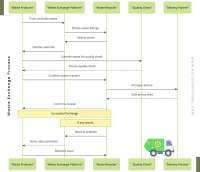 waste-exchange-process.jpg