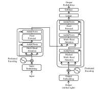 The-Transformer-model-architecture.png