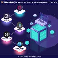 Blockchains-Using-Rust-Programming-Language-1.webp