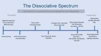 The-Dissociative-Spectrumss-1024x576.jpg