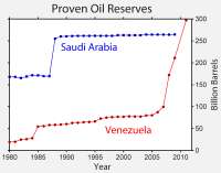 VenezuelaOilReserves.png