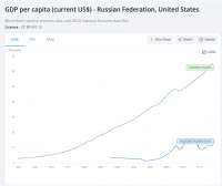 Screenshot2020-12-25 GDP per capita (current US$) - Russian[...].png