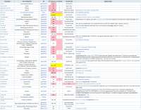 Screenshot 2025-07-03 at 12-33-25 Провайдеры с IPv6 - version6.ru.png
