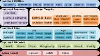 Systemd-components.png