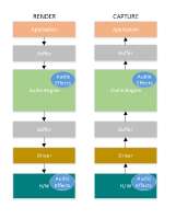 low-latency-audio-stack-diagram-1.png