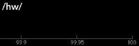 2x faster.gif