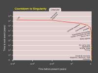 1280px-CountdowntoSingularity-Linear.svg[1].png