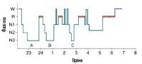 normal-hypnogram-sample-500x227.png