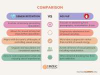 comparison-semen-retention-vs-nofap.jpg