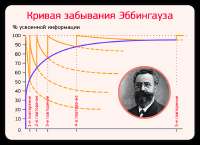 forgetting-curve.png