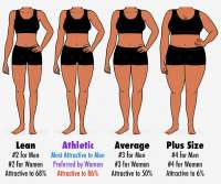 most-attractive-body-fat-percentage-for-a-woman-survey-results-768x642.jpg