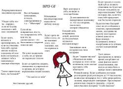 bpd gf.png