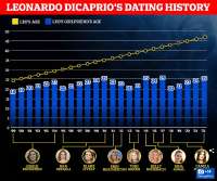 leonardo-dicaprios-dating-history-v0-tukxi6qss3l91.png