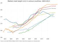 historical-median-male-height.png