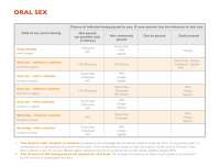 Oral-Sex-Table-v3.png