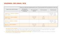 Anal-Vaginal-Sex-Table-v3.png