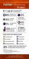 Absent-Father-Effects-Statistics (1).jpg