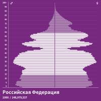 Российская Федерация1990.png