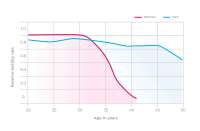 graph-fertility-rates.jpg