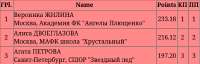 ВС Бархатный сезон.png