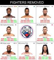 ❌ Fighters removed.Obviously not all these fighters got cut, some are just retirements. #mma #uf(1).jpg