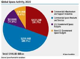 Global-Space-Activity-2020Global-Space-Economy-Climbs-Despite-Turbulent-Year.jpg
