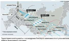 С ракеты гайки падают.jpg
