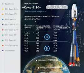 Союз-21 б ПН.jpg
