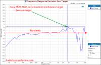 Sony MDR-7506 measurements target curve deviation frequency[...].png