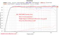 JBL 306P MK II Measurements CEA-2034 spinorama frequency re[...].png