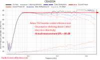 Adam T5V Measurements Studio Monitor Powered Speaker Spinor[...].png