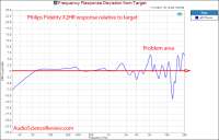Philips Fidelio X2HR Measurements relative frequency respon[...].png