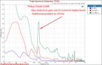 Philips Fidelio X2HR Measurement distortion.png