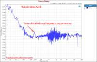 Philips Fidelio X2HR Measurement Group Delay.png