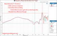 Beyerdynamic T1 V2 Frequency Response Measurements Headphon[...].png