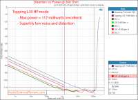 Topping L30 Headphone Amplifier Power into 300 ohm Audio Me[...].png