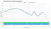 frequency-response-14-graph-small.jpg