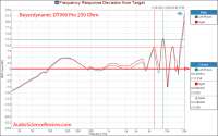 Beyerdynamic DT 990 Pro Measurement 250 ohm headphone relat[...].png