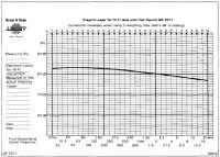 bruel kjaer target curve.jpg