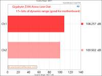 Gigabyte Z390 Aorus Master-CF Motherboard Line out Dynamic [...].png